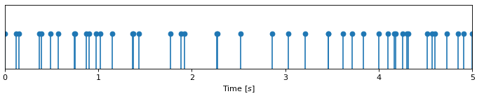../_images/poisson_process_plot_events.png