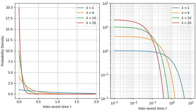 Statistical Nature of Light — Digital Image Sensor Docs 0.0.1 documentation