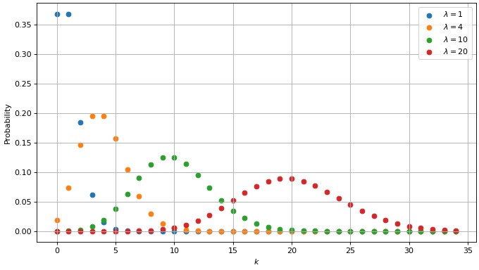 ../_images/poisson_process_plot_poisson.png