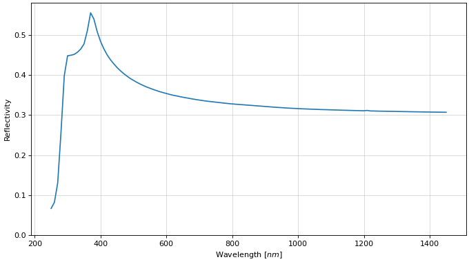 ../_images/silicon_optical_properties_plot_reflectivity.png