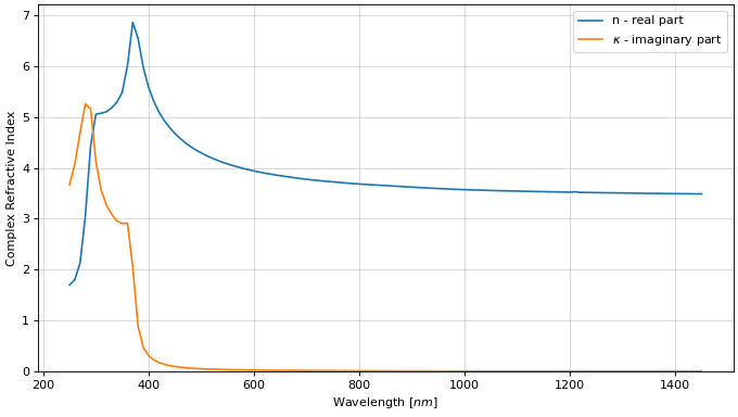 ../_images/silicon_optical_properties_plot_refractive_index.png