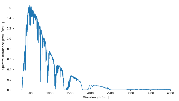 ../_images/sources_plot_sunlight.png